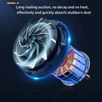 Aspirateur de voiture portable portatif