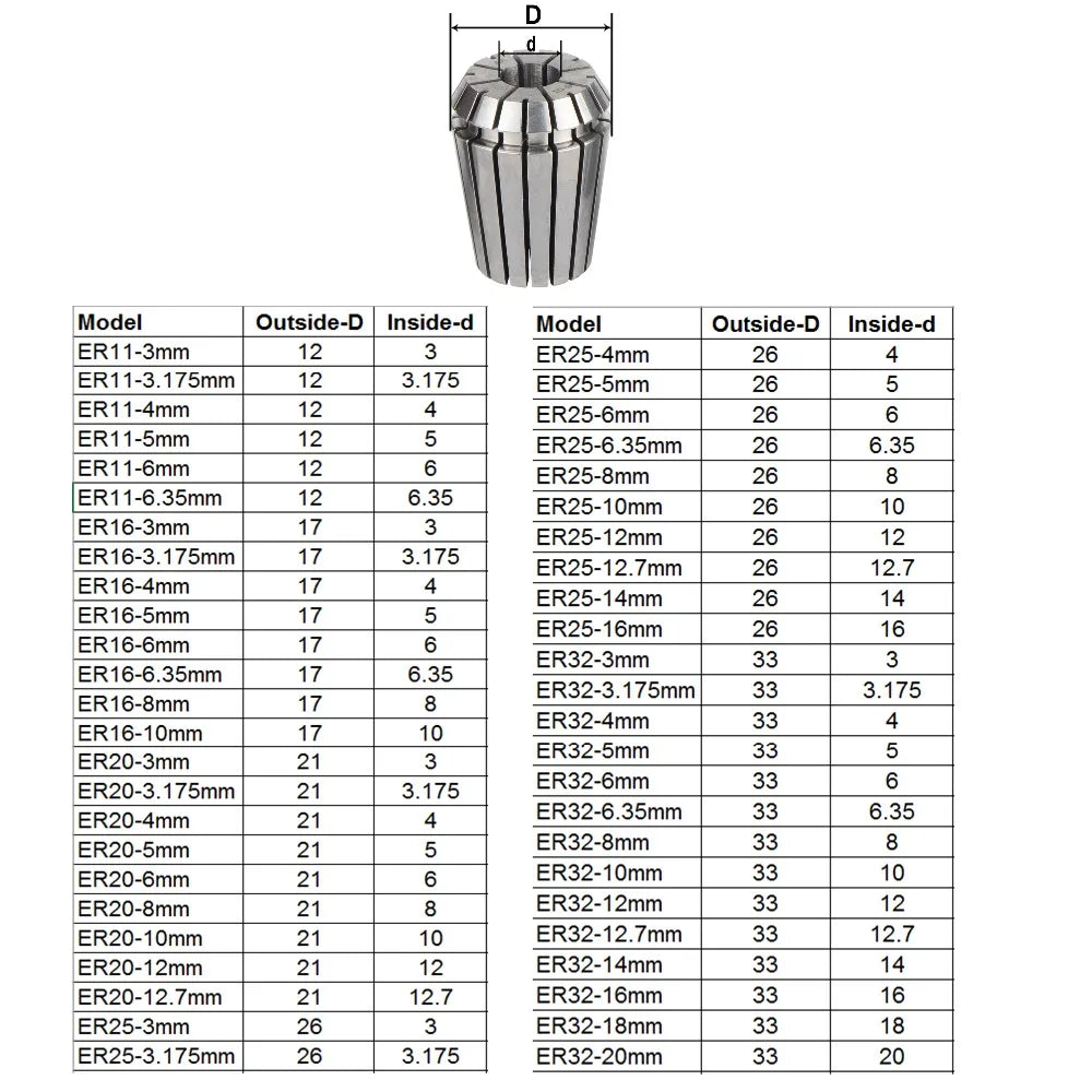 SHOP7D_1pc 0.005mm Spindle Milling Collet ER11 ER16 ER20 ER25 Spring Chuck for CNC Milling Lathe Tool Holder Milling Chuck