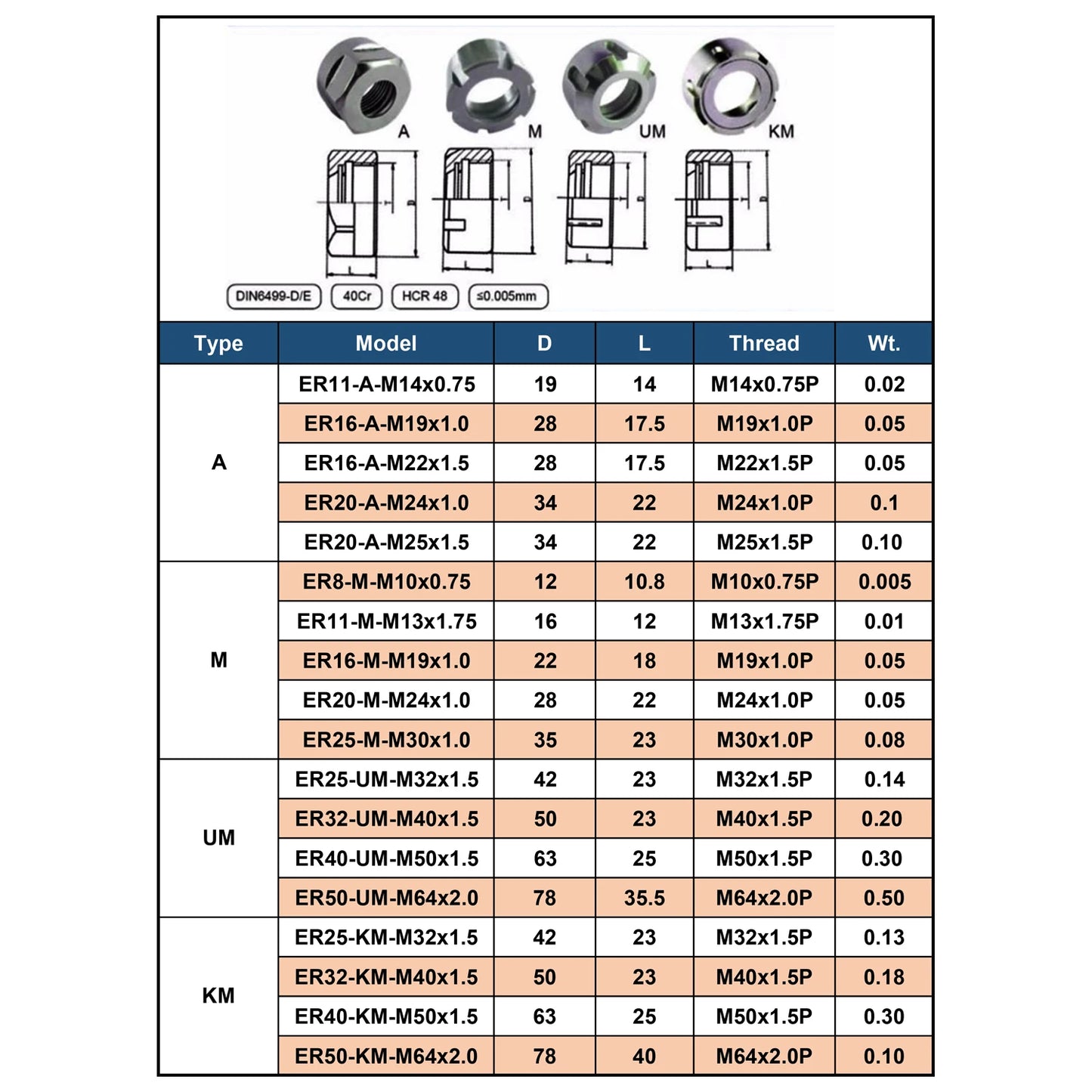 SHOP7D_1pcs precision Balanced collet nut ER11 ER16 ER20 ER25 ER32 NUT spring collect nut clamping CNC milling engraving machine